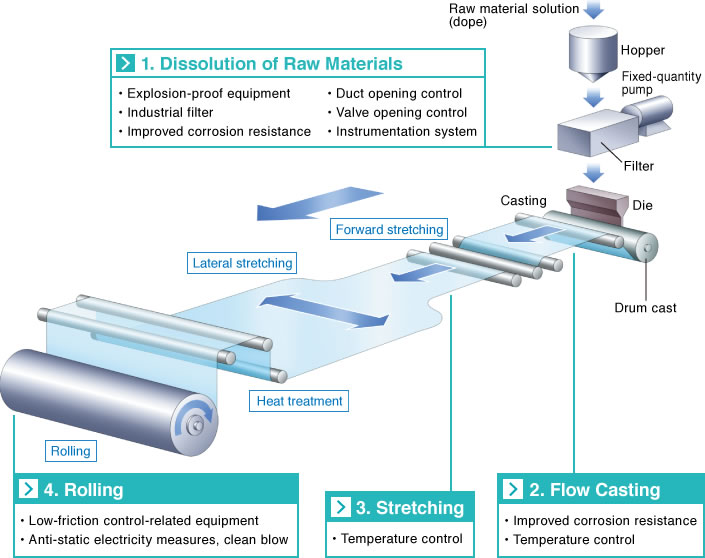 Film Production Process At Loyd Lozano Blog