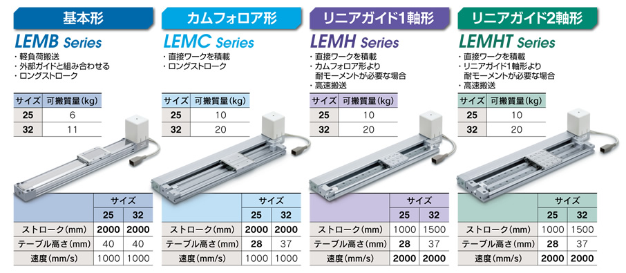 SMC-電動アクチュエータ-薄型スライダタイプ LEMシリーズ