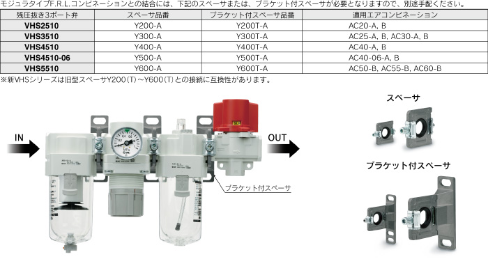 □SMC フィルタレギュレータ AW3003C8B(8661089)：セミプロＤＩＹ店