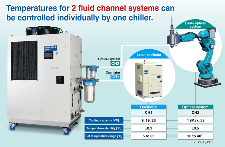 SMC® HRX-KA8L-11-15N2 Power Switch, For Use With: HRGC Chiller