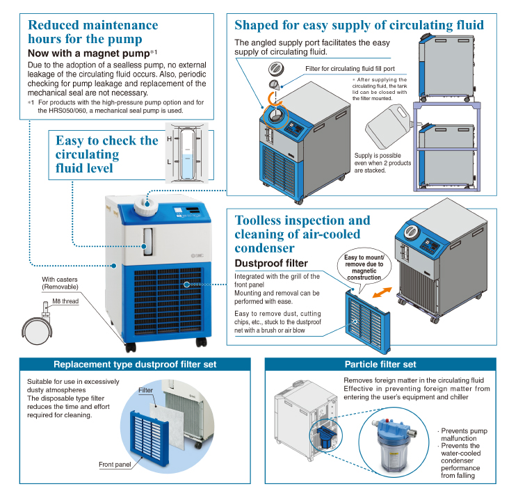 Smc Thermo Chiller Manual