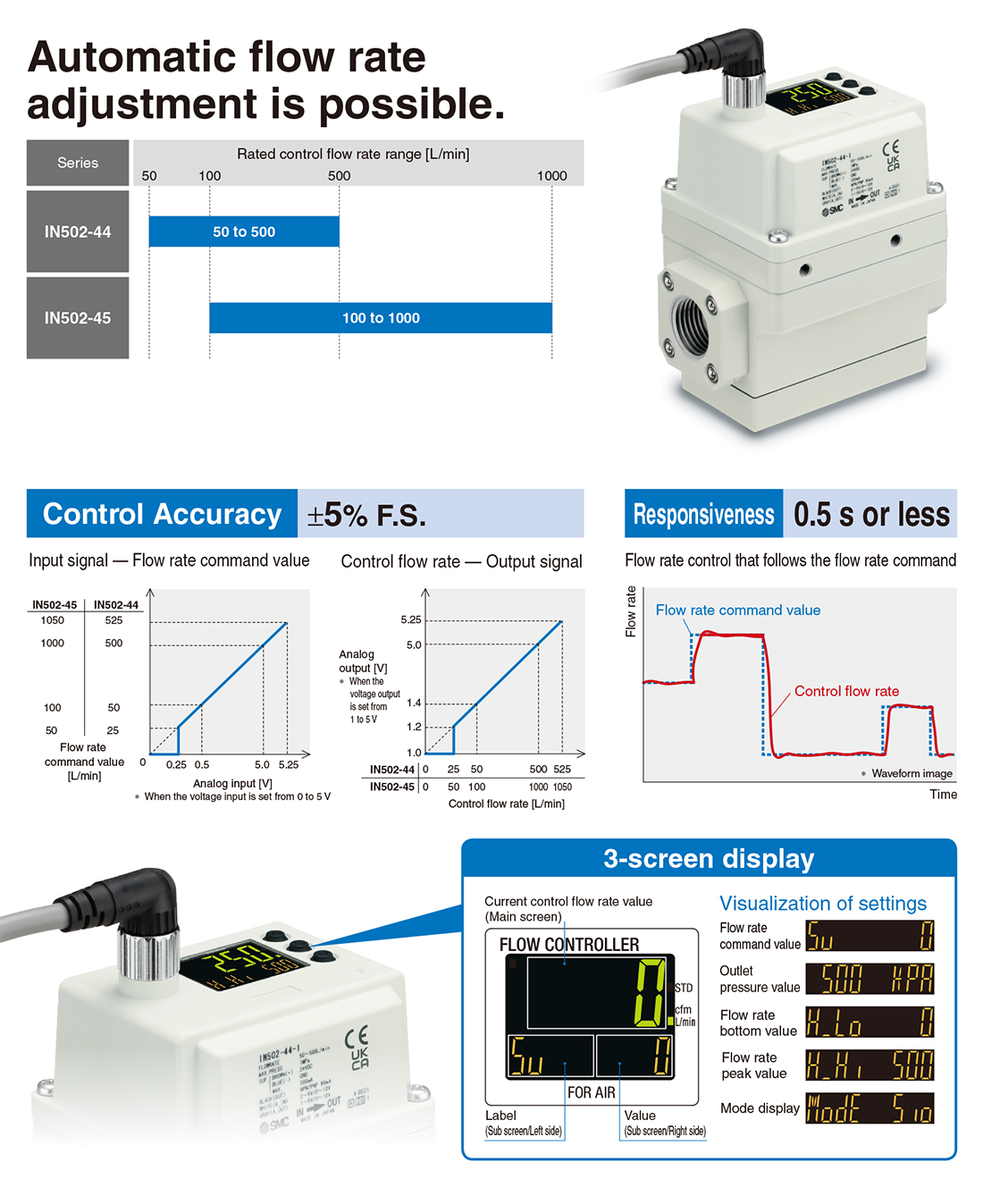 WEB Catalog ｜SMC CORPORATION