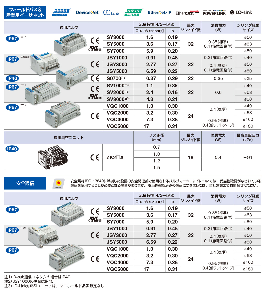 VXR2260-10-6GS バルブ SMC その他DIY、業務、産業用品