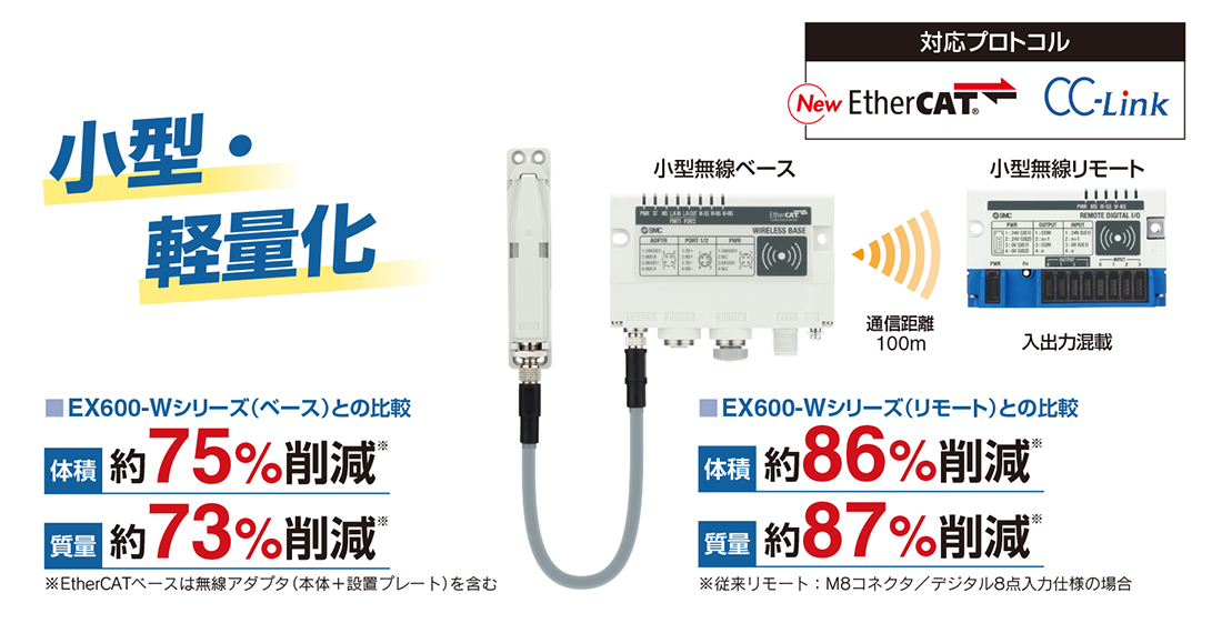 SMC EX600-DYPE 無線システムその他 - その他