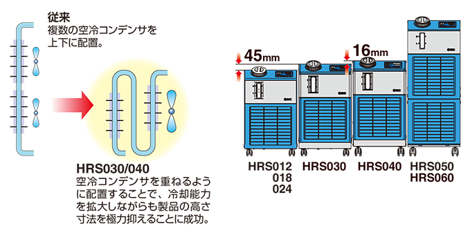 SMC HRS024-A-20 循環液温調装置 サーモチラーコンパクトタイプ　 ●ni532 - 1