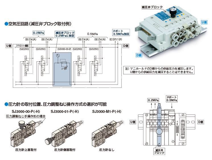 SMC- 新製品情報