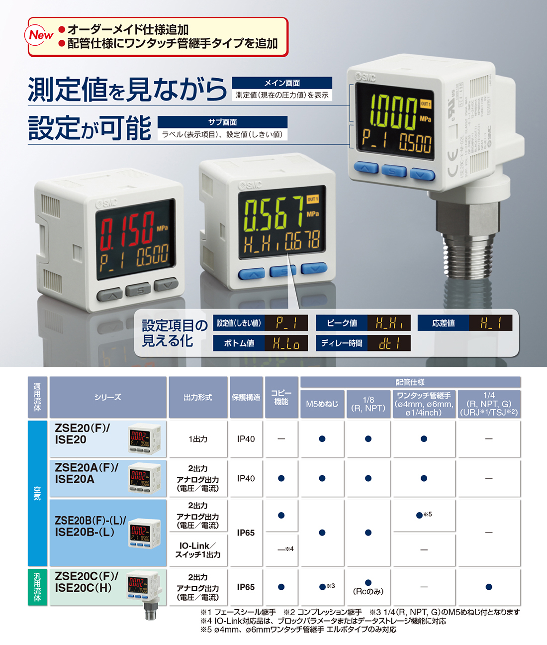 海外輸入 ＳＭＣ ２色表示式デジタル圧力スイッチ・汎用流体用 （品番