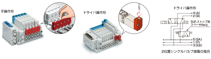 SMC- 食品業界向け空気圧機器