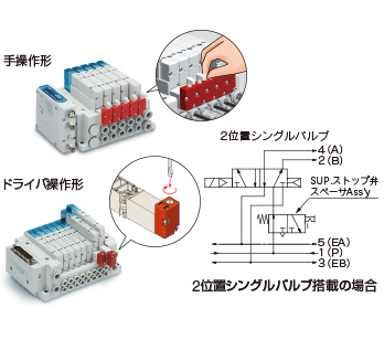 SMC- 食品業界向け空気圧機器