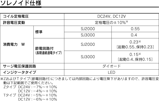 FAQ ｜SMC 株式会社