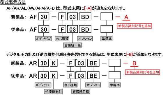 FAQ ｜SMC 株式会社