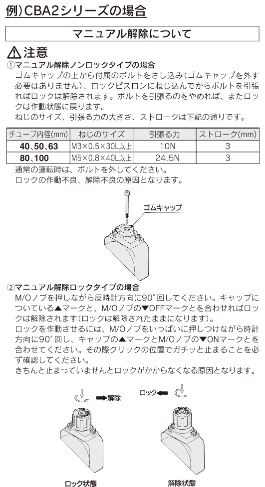 FAQ ｜SMC 株式会社