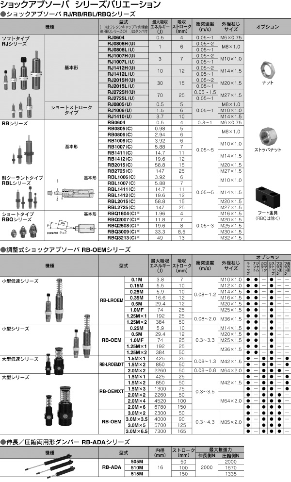 FAQ ｜SMC 株式会社