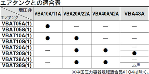 FAQ ｜SMC 株式会社