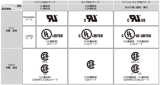 Smc 国際規格対応製品ガイド