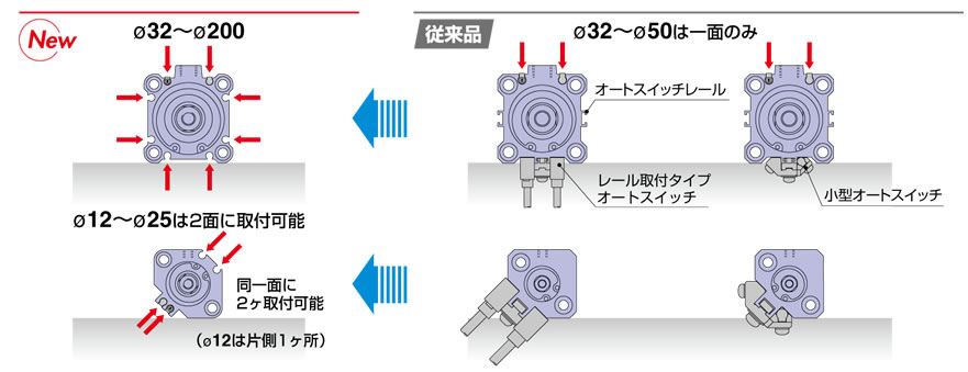 SMC 薄形シリンダ CQ2シリーズ 標準形 複動式 片ロッド オートスイッチ付 CDQ2F32-75DCMZ-M9B SMC(株) 