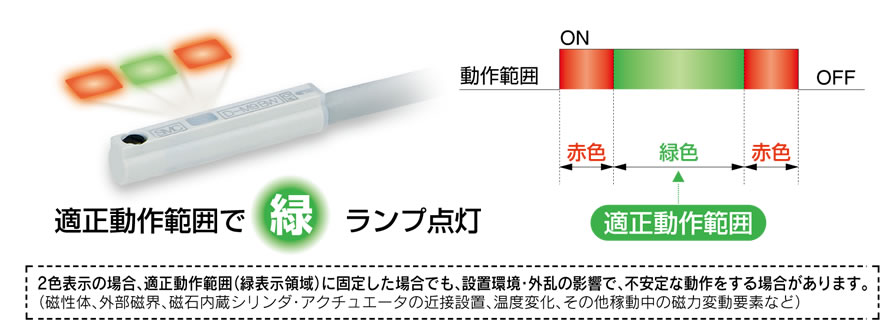 日本限定モデル Magneto SM 薄形シリンダ SMC CQ2シリーズ 半額以下