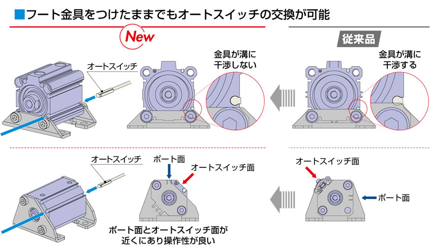 □SMC 薄型シリンダ CQ2シリーズ シリンダ基本形 複動式 片ロッド