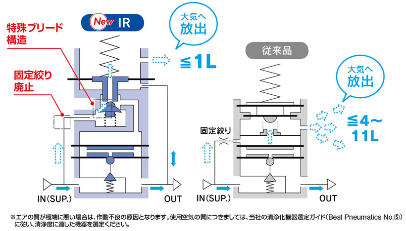 人気定番 ｓｍｃ 小型マニホールドレギュレータ 品番 Arm11bb1 9 A 送料別途見積り 法人 事業所限定 取寄 セール価格 公式 Descoperamoldova Md