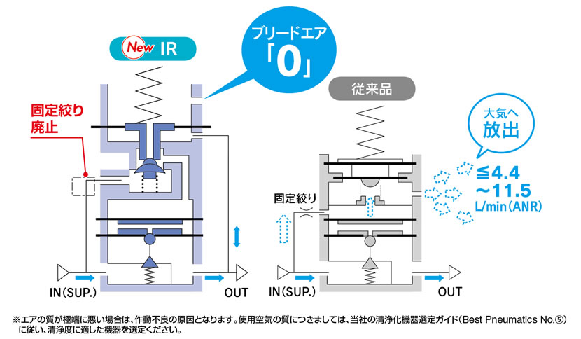 Smc Webカタログ レギュレータ