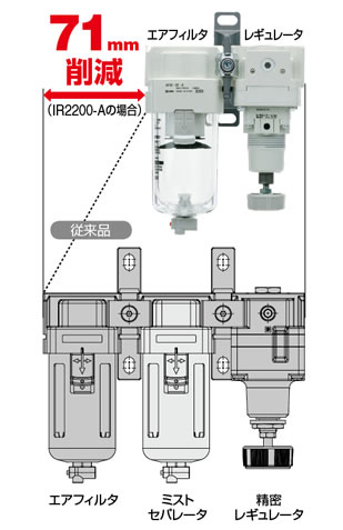 Smc Webカタログ レギュレータ