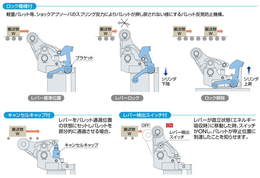 Smc Webカタログ ストッパシリンダ